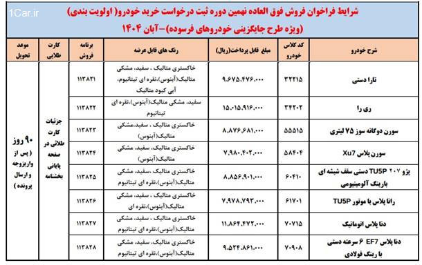 فروش فوق العاده ایران خودرو (طرح خودرو فرسوده)